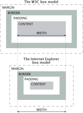 2012腾讯实习生招聘web前端面试题