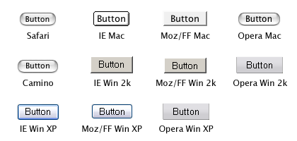 The default look of a submit button in Safari, Camino, IE (Mac, Win 2000, Win XP), Firefox (Mac, Win 2000, Win XP), and Opera (Mac, Win 2000, Win XP)
