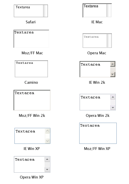 The default look of a multi-line text input in Safari, Camino, IE (Mac, Win 2000, Win XP), Firefox (Mac, Win 2000, Win XP), and Opera (Mac, Win 2000, Win XP)